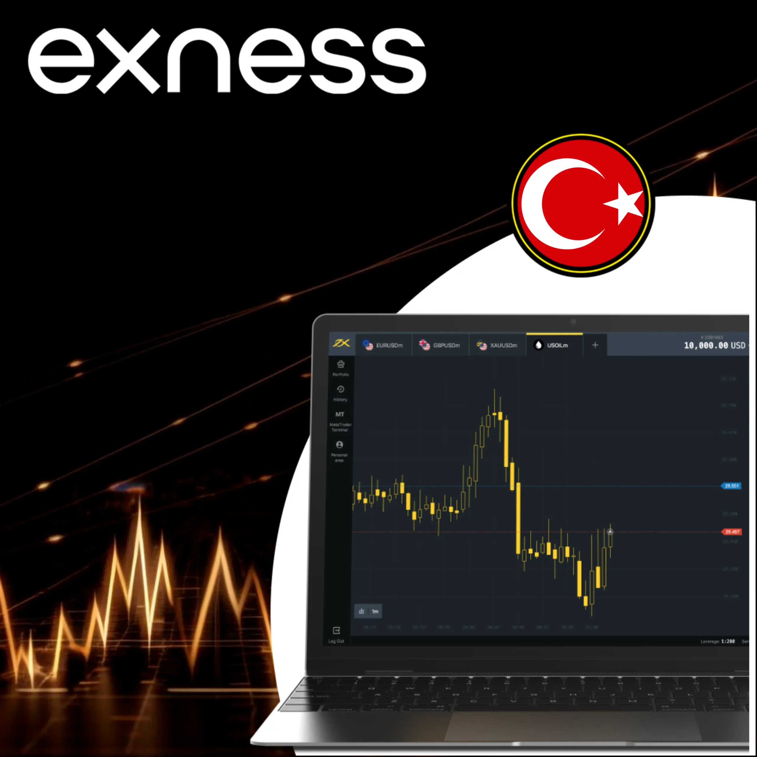 Türkiye'de Exness Trading Broker