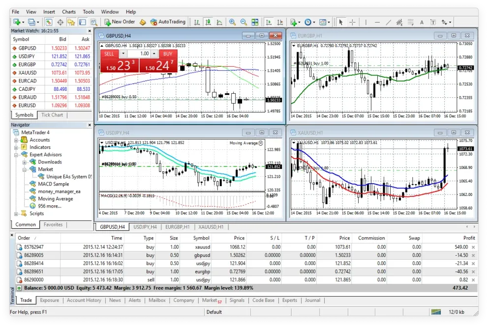 Exness MetaTrader 4